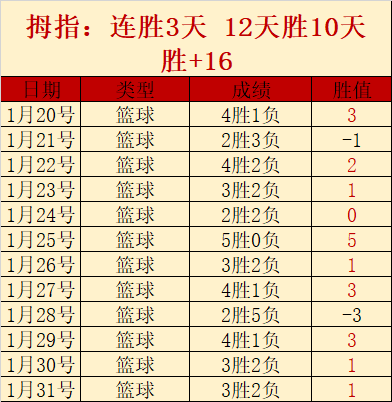公牛后场新,星闪耀,白人周最佳,星空,XingKong,星空官网,星空体育官网,星空体育下载,星空APP